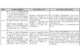 龙口遇到恶意拖欠？专业追讨公司帮您解决烦恼